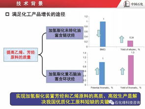 烴類分子結(jié)構(gòu)導向轉(zhuǎn)化的加氫裂化技術(shù)開發(fā)及應(yīng)用